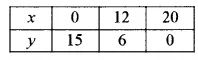 ISC Maths 2017 Class-12 Previous Year Question Papers Solved img 59