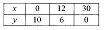 ISC Maths 2017 Class-12 Previous Year Question Papers Solved img 60