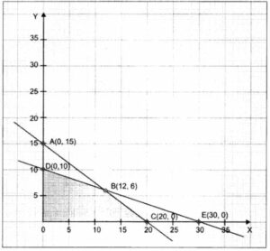 ISC Maths 2017 Class-12 Previous Year Question Papers Solved img 61