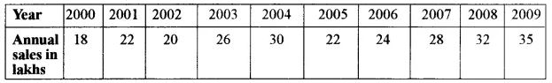 ISC Maths 2017 Class-12 Previous Year Question Papers Solved img 63