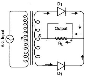 ISC Physics 2021 Specimen Paper for Class-12 Solved img 22