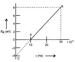 ISC Physics 2021 Specimen Paper for Class-12 Solved img 5