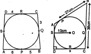 (a) In figure (i) given below, quadrilateral ABCD is circumscribed; find the perimeter of quadrilateral ABCD. (b) In figure (ii) given below, quadrilateral ABCD is circumscribed and AD ⊥ DC ; find x if radius of incircle is 10 cm.