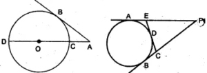 (a) In the figure (i) given below, O is the centre of the circle and AB is a tangent at B. If AB = 15 cm and AC = 7.5 cm, find the radius of the circle. (b) In the figure (ii) given below, from an external point P, tangents PA and PB are drawn to a circle. CE is a tangent to the circle at D. If AP = 15 cm, find the perimeter of the triangle PEC.