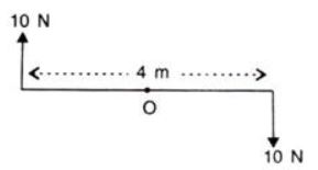 Two forces each of magnitude 10 N act vertically upwards and downwards respectively at the two ends A and B
