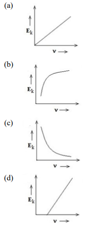 Which of the following graphs correctly represents the variation of maximum kinetic energy (Ek) of photoelectrons with the frequency (𝜈) of the incident radiation?