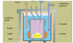 MCQ Calorimetry Class-10 ICSE-