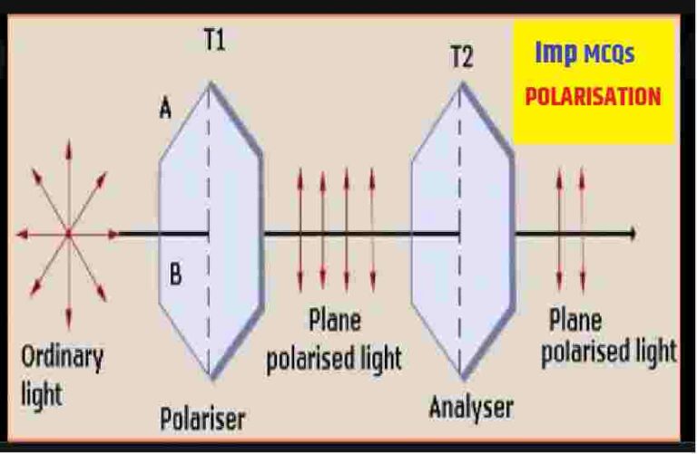 class-xii-12-wave-optics-polarisation-of-light-09-youtube