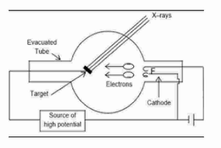 X Rays MCQs Type Questions with Answer for ISC Class 12 Physics ICSEHELP