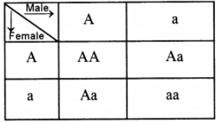 Genetics Class-10 Long and Structured Questions Goyal Brothers ICSE ...