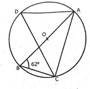 (ii) In the given figure A, B, and D are points on the circle with Centre O.