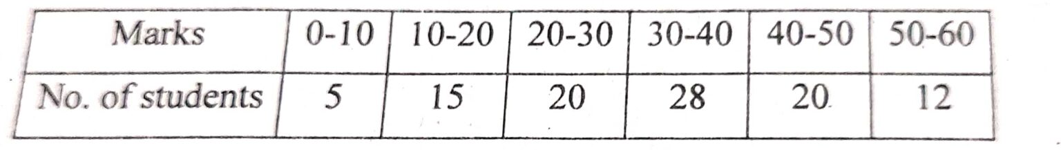 ICSE Maths Sem-2 Answer Key 2022 Solved Board Question Paper, Guess ...