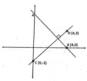 (ii) Line AB is perpendicular to CD. Coordinate of B, C and D are respectively (4,,0), (0, -1) and (4,3).