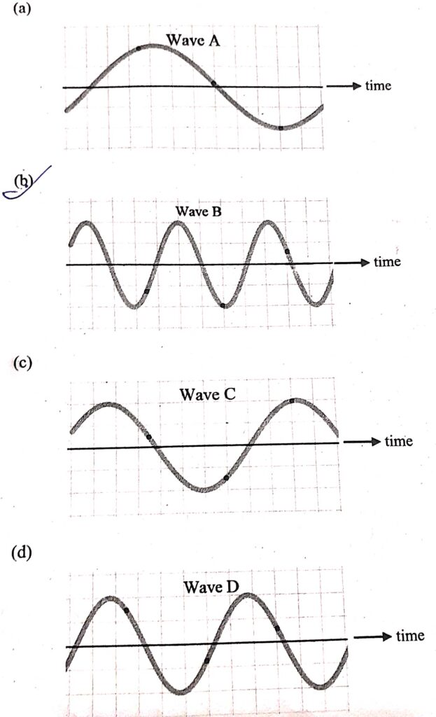 icse-physics-sem-2-answer-key-2022-solved-board-question-paper-guess