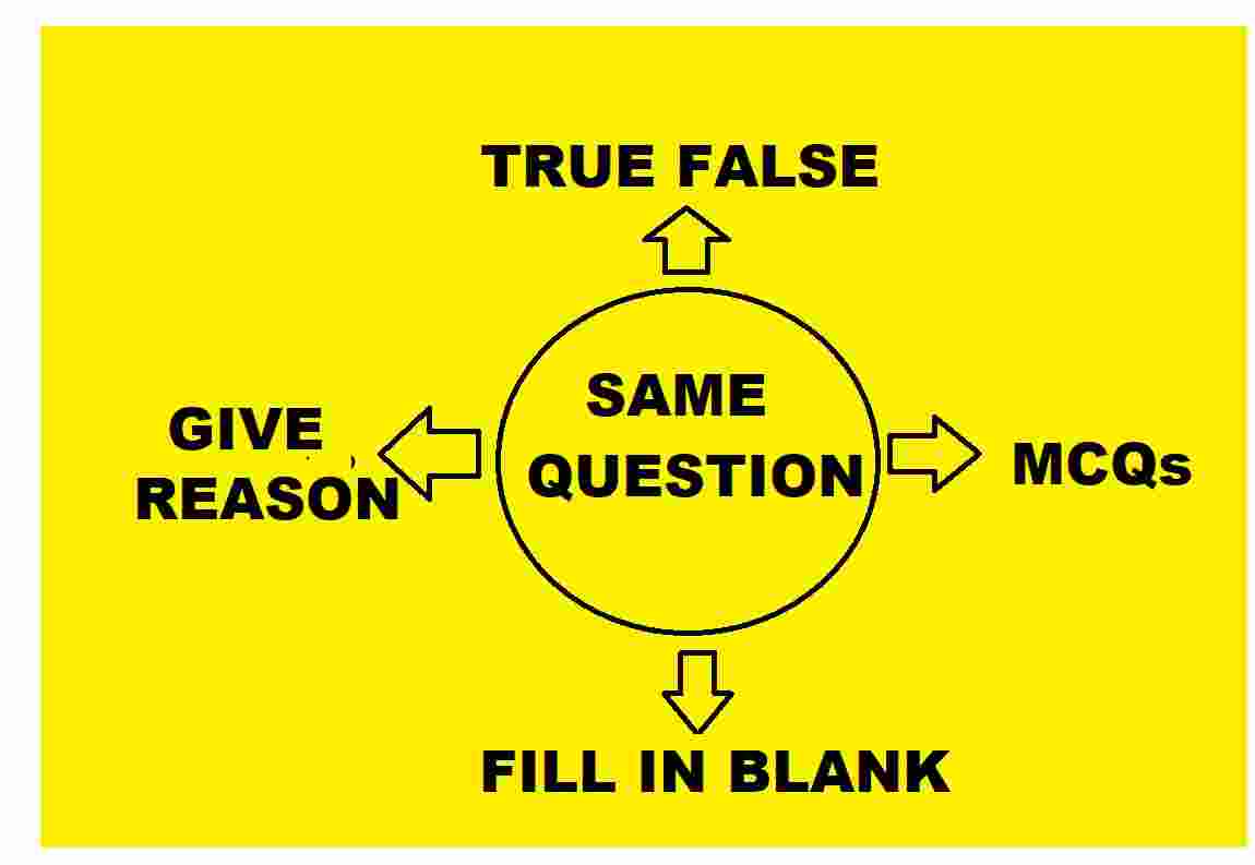 How Board Change Same Question in different Pattern