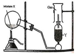 (i) The diagram shows an experiment set up for the laboratory preparation of a pungent smelling gas. The gas is alkaline in nature.