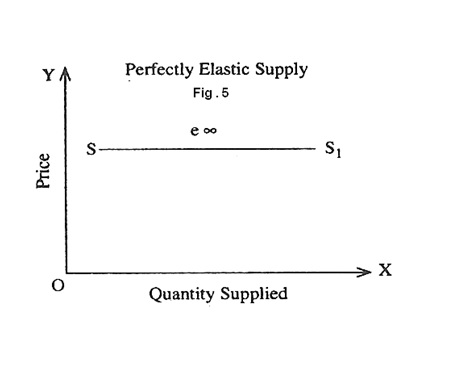 Economics Specimen Paper Sec B Solved For Icse Class Icsehelp