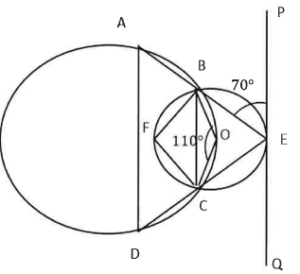 (iii) In the given diagram, ABCD is a cyclic quadrilateral and PQ is a tangent to the smaller circle at E. Given angle AEP = 70°, angle BOC = 110°. Find: