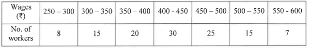 (ii) Use a graph sheet for this question. The daily wages of 120 workers working at a site are given below: