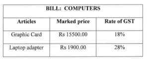 (i) The following bill shows the GST rates and the marked price of articles: 