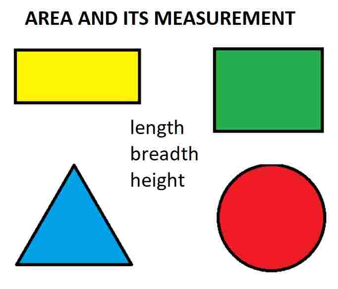 Area and its Measurement Class-7th Goyal Brothers Physics Solutions