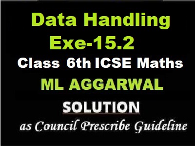 ML Aggarwal Data Handling Exe-15.2 Class 6 ICSE Maths Solutions Questions as council prescribe guideline for next upcoming exam of council.