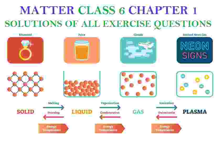 Matter Class-6th Goyal Brothers Physics Solutions Ch-1