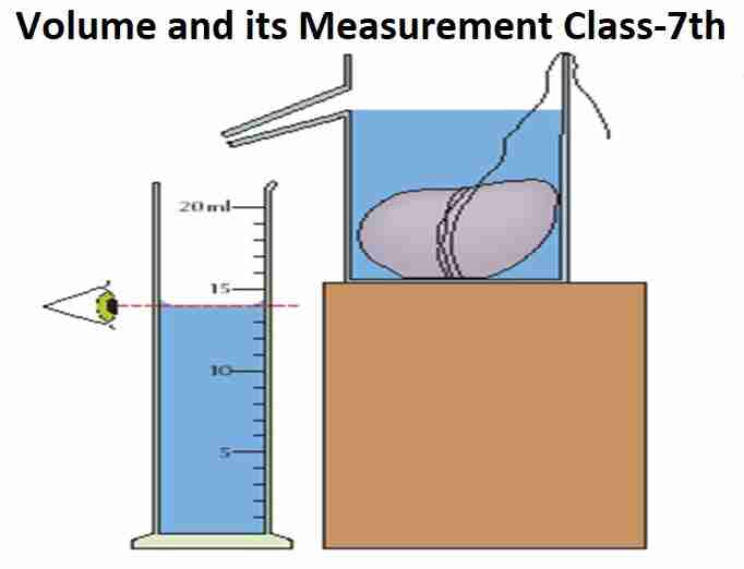 Volume and its Measurement Class-7th Goyal Brothers Physics Solutions