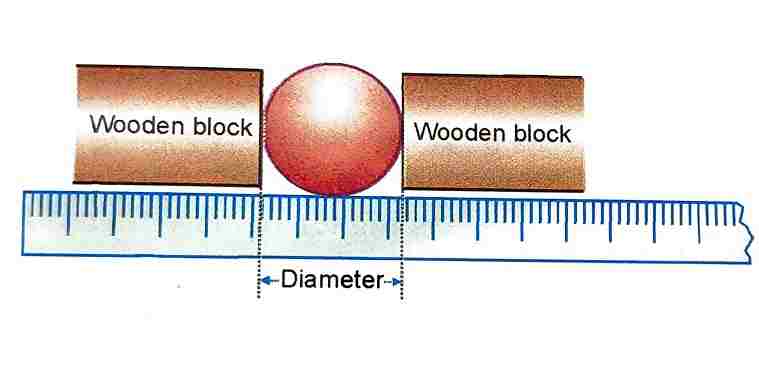 Volume and its Measurement Class-7th Goyal Brothers Physics Solutions