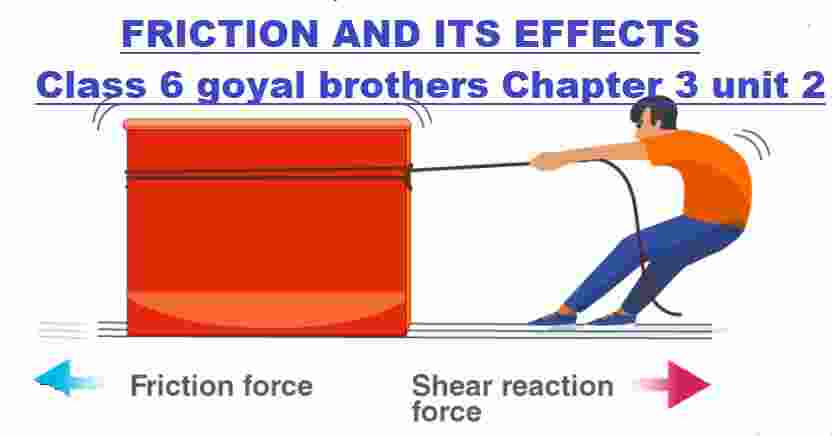 Friction and its Effects Class-6th Goyal Brothers Physics Solutions