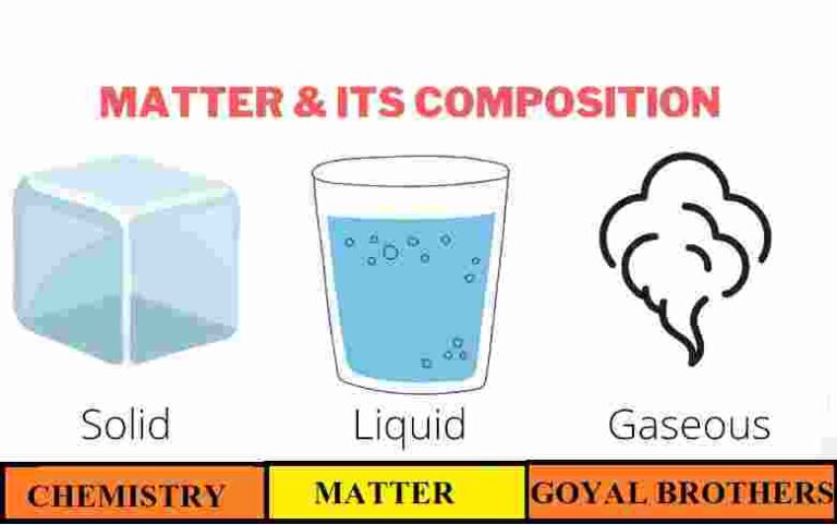 Matter and its Composition Class-7th Goyal Brothers Chemistry Solutions ...