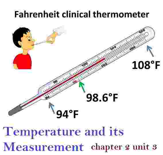 Temperature and its Measurement Class-6th Goyal Brothers Physics Solutions