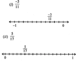 Question 9. Represent the following rational numbers on the number line: