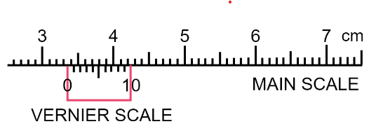 Measurements and Experimentation Exe-1B Numericals for ICSE Physics ...