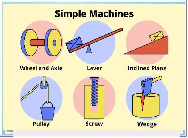 Simple Machines And Their Importance ICSE Class-6 Goyal Brothers Physics Solutions Chapter-4 Unit-1