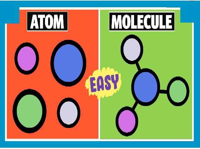 Atoms And Molecules ICSE Class-7th Goyal Brothers Chemistry Solutions Chapter-4 Unit-1
