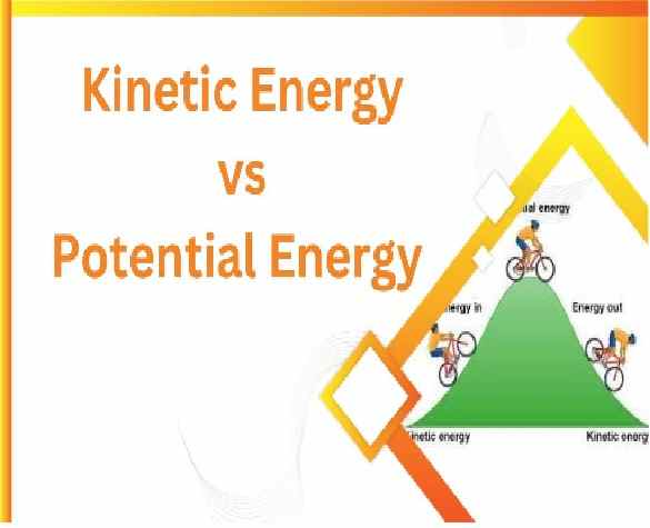 Potential and Kinetic Energy Class-8th Goyal Brothers ICSE Physics Solution Chapter-4 Unit-2
