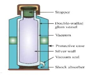diagram of a vacuum flask