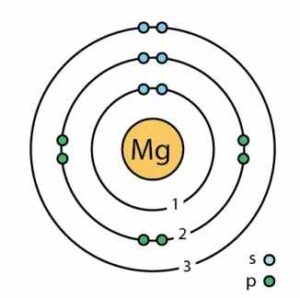 Chemical Bond Valency and Radioactivity Class-8th Goyal Brothers ICSE ...