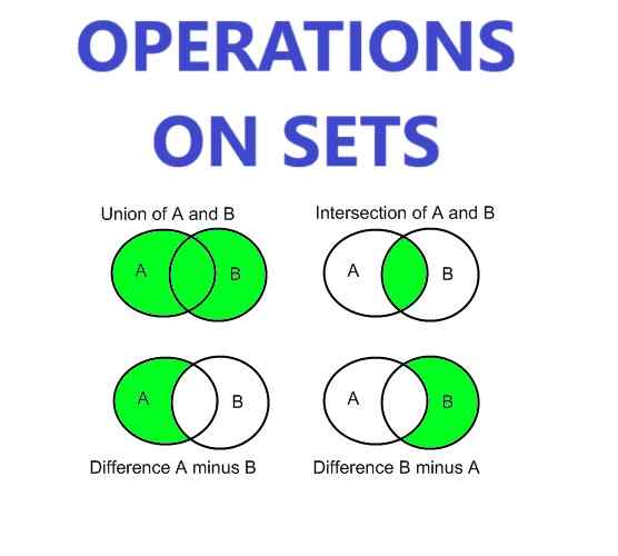 Sets Class- 7th RS Aggarwal Exe-6 C Goyal Brothers ICSE Maths Solution