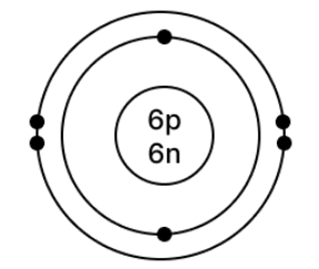 Carbon [At. no. = 6, Mass no. = 12]
