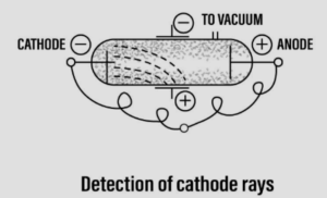 Detection of cathode rays