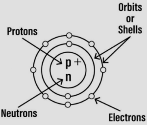 Atomic Structure Class-8 Dalal Simplified ICSE Chemistry Solutions ...