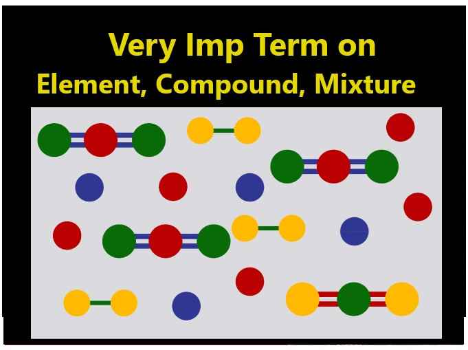 Elements Compounds and Mixtures Class-8 Dalal Simplified ICSE Chemistry Solutions Chapter-3