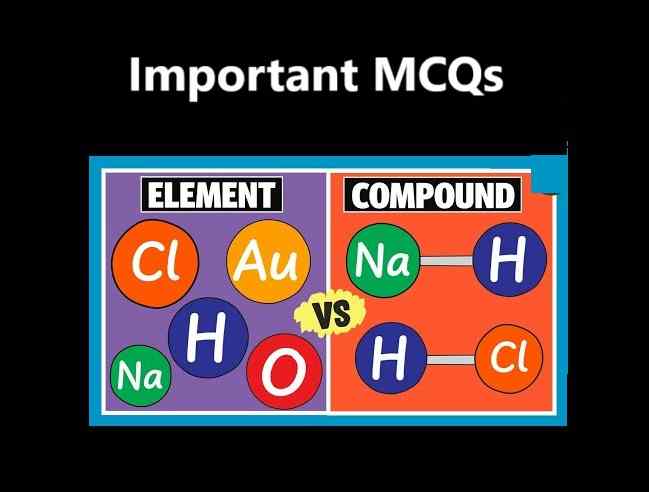 Elements And Compounds MCQs Class-6 Dalal Simplified ICSE Chemistry ...