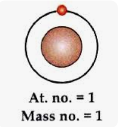 Hydrogen [H] diagram