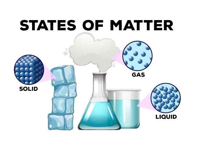 Matter Class-6 Dalal Simplified ICSE Chemistry Solutions Chapter-3 ...