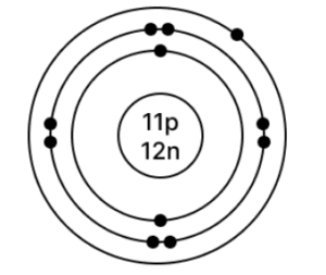 Sodium [At. no. = 11, Mass no. = 23]