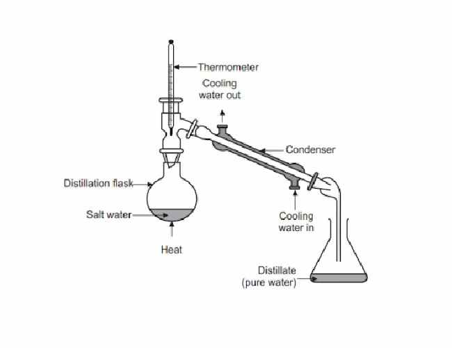 Elements, Compound Mixtures Class-7 Dalal Simplified ICSE Chemistry ...