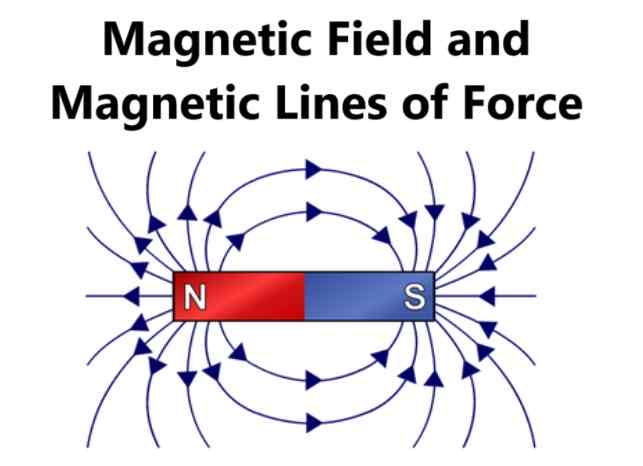 Magnetic Field and Magnetic Lines of Force Class-6th Goyal Brothers Physics Solutions Chapter-6 (Unit-3)